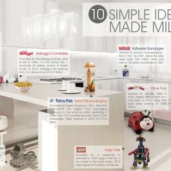 10 Simple Million Dollar 10-simple-million-dollar