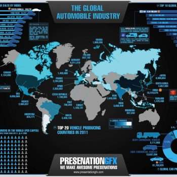 Automobile Industry Infographics automobile-industry-infographics