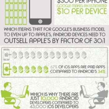 Comparative Infographics comparative-infographics