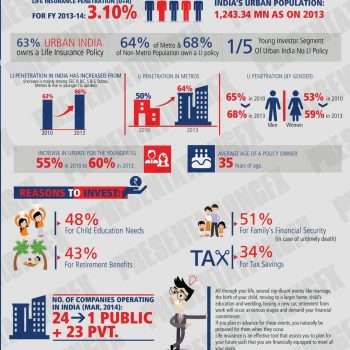 Performance Infographics performance-infographics