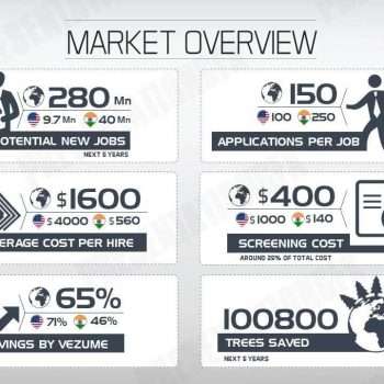 Infographic Presentation infographic-presentation