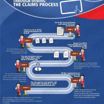 Process Infographics process-infographics