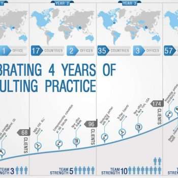 Timeline Infographics timeline-infographics