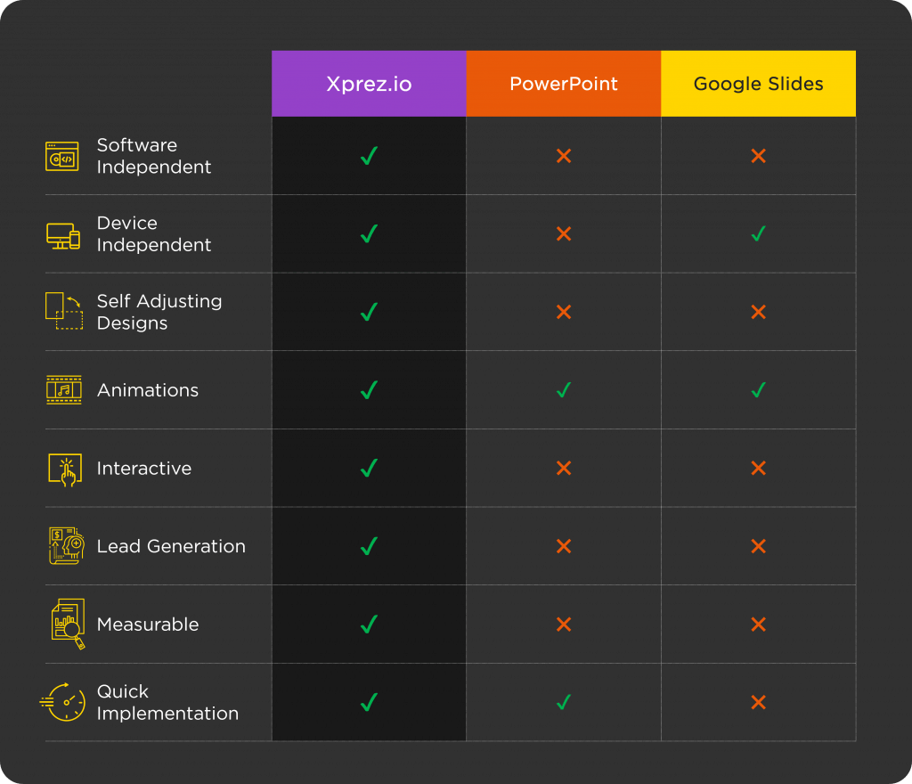 XPrezIO Feature Comparison xprezio-feature-comparison