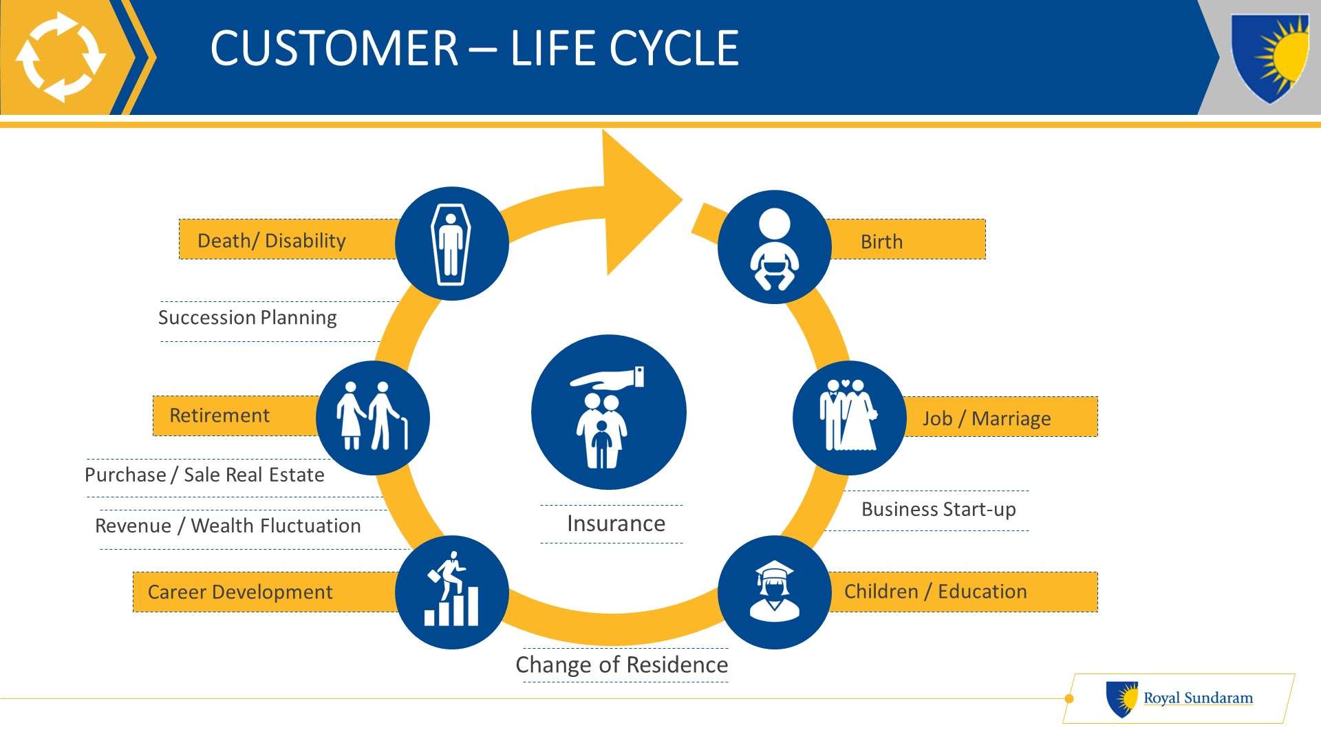 Custom Presentation Design - Slide3