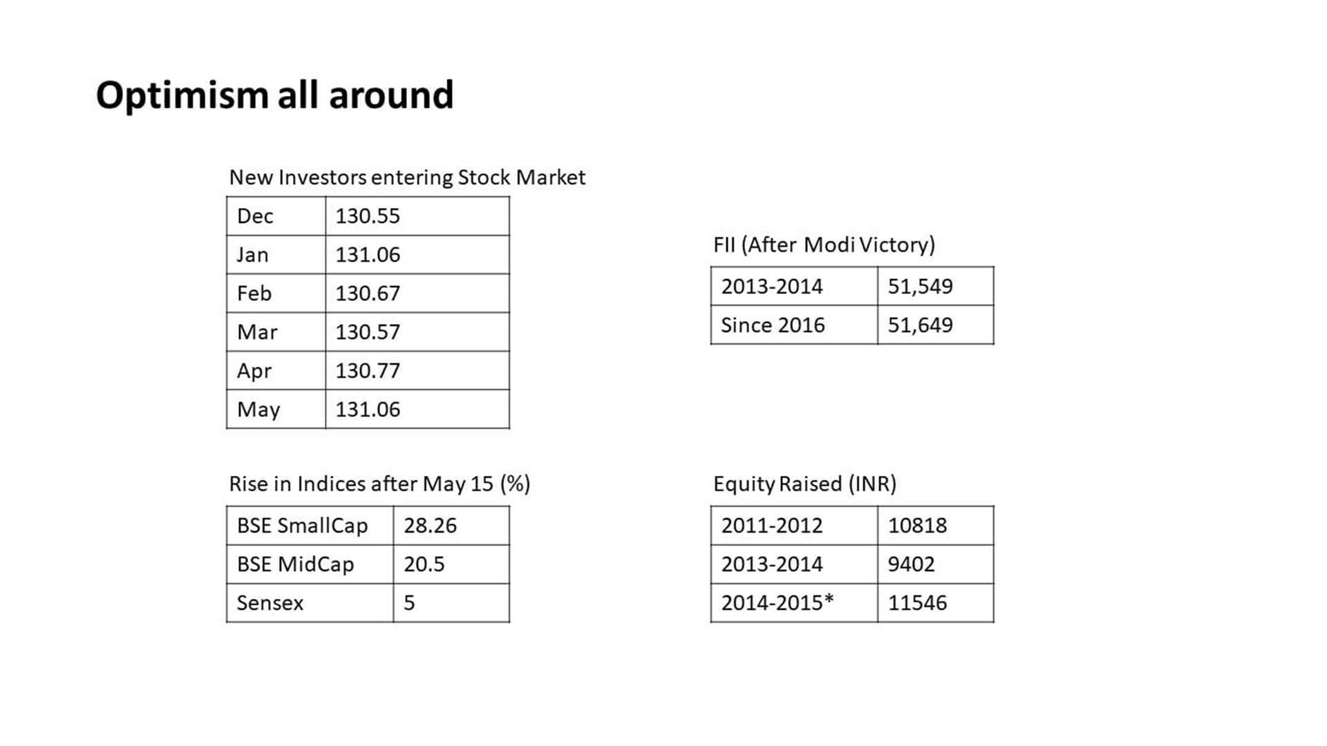 Raw Numbers and Data Input