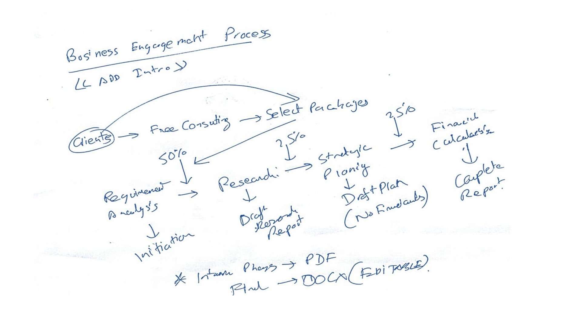 Sketches & Doodles Input