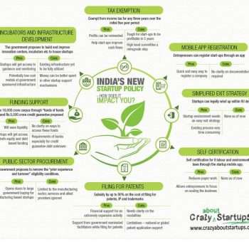 Company Data Startup Policy Infographics - CrazyAboutStartups.com