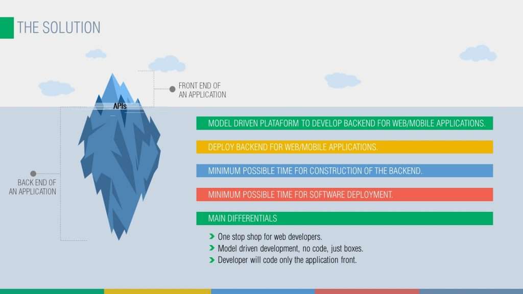 Presentation Designs from Structured Content Output Structured Content Output